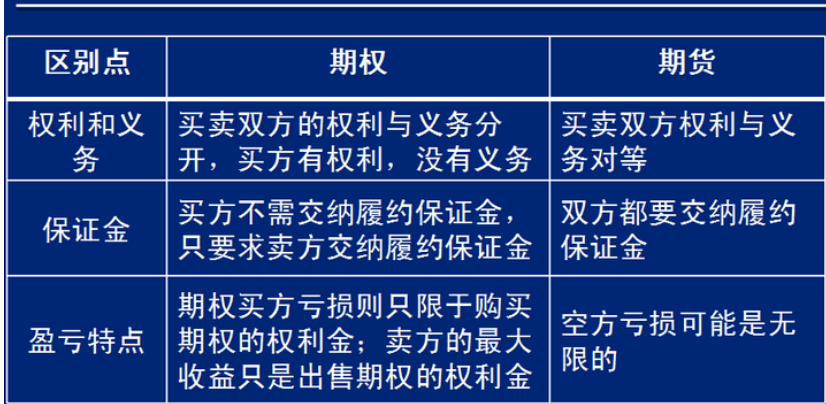 如何区分期权的不同类型