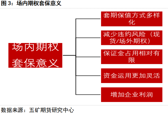 如何区分期权的不同类型