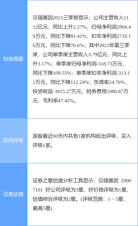 贝瑞基因：2024年半年度净利润约926万元