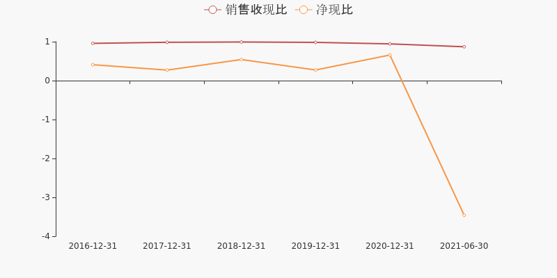 贝瑞基因：2024年半年度净利润约926万元