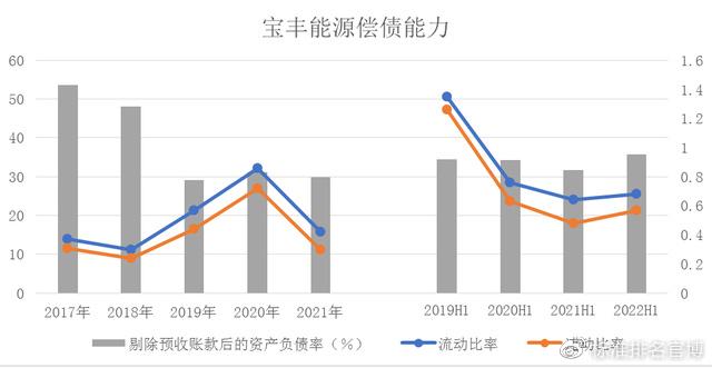 华安证券给予宝丰能源买入评级，二季度业绩亮眼，新疆项目启动环评