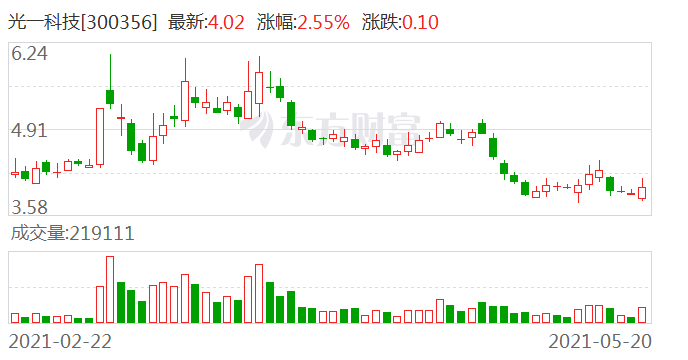 创耀科技：股东中新创投拟减持公司不超2%股份