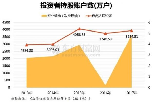 如何计算股利总额？股利分配对投资者收益有何影响？