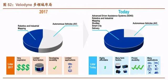 加速放量难盈利，激光雷达供应商：困于价格战与技术路线之争