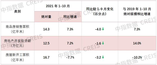 如何分析市场数据并理解同比变化？这种同比变化分析有哪些方法和意义？