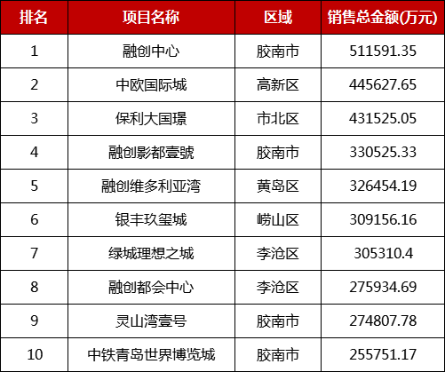 如何分析市场数据并理解同比变化？这种同比变化分析有哪些方法和意义？