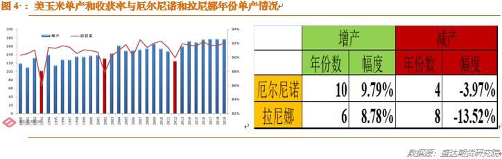 玉米期货在什么条件下会翻倍？这种翻倍策略有哪些风险？