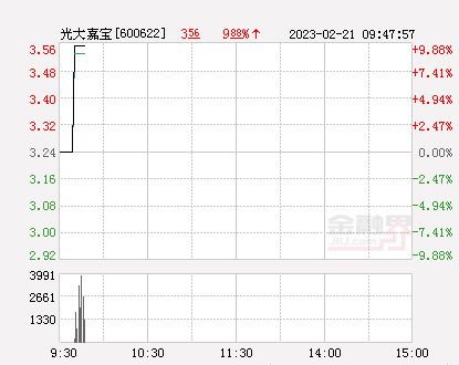 光大嘉宝:关于光大嘉宝股份有限公司股票交易异常波动问询函的回函