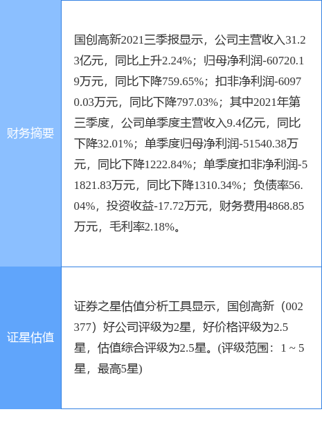 国创高新:股票交易异常波动公告