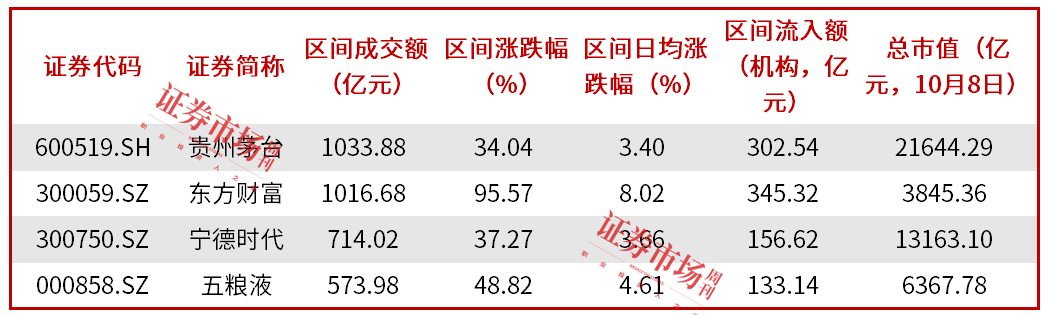 国创高新:股票交易异常波动公告