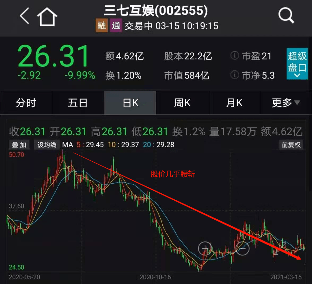 淘屏股价重挫12.38% 市值跌7.78万美元