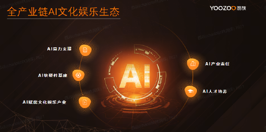 游族网络：AI应用实践有效提升产能效率 “代号小游酱”形象首次公开