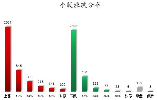 数据复盘丨23股涨停板封单金额超亿元，尾盘主力资金抢筹东方财富，龙虎榜机构净买入7股